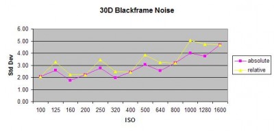 30D Blackframe Noise Test 30D Blackframe Noise Test